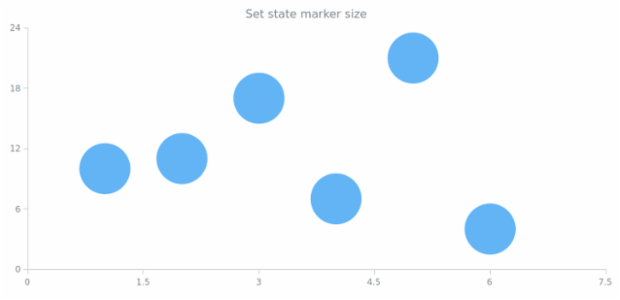 anychart.core.StateSettings.size set created by AnyChart Team