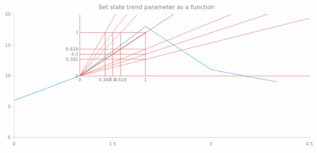 anychart.core.StateSettings.trend set asFunc created by AnyChart Team