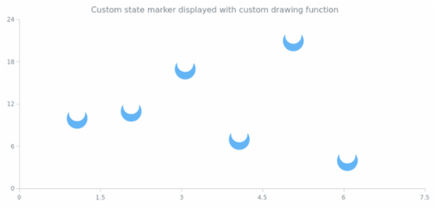 anychart.core.StateSettings.type set asFunc created by AnyChart Team
