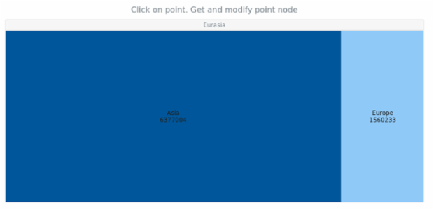 anychart.core.TreeChartPoint.getNode created by AnyChart Team
