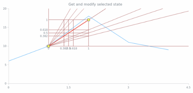 anychart.core.annotations.Base.selected get created by AnyChart Team