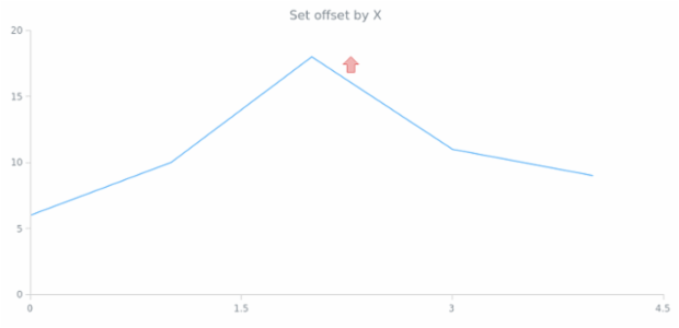 anychart.core.annotations.Marker.offsetX set created by AnyChart Team