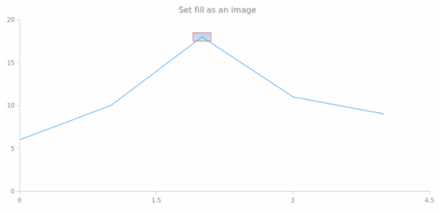 anychart.core.annotations.Rectangle.fill set asImg created by AnyChart Team