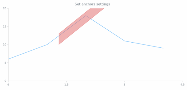 anychart.core.annotations.TrendChannel.anchors created by AnyChart Team