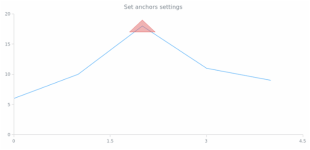 anychart.core.annotations.Triangle.anchors created by AnyChart Team
