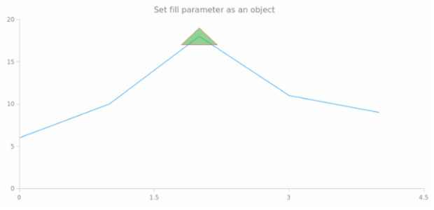 anychart.core.annotations.Triangle.fill set asObj created by AnyChart Team