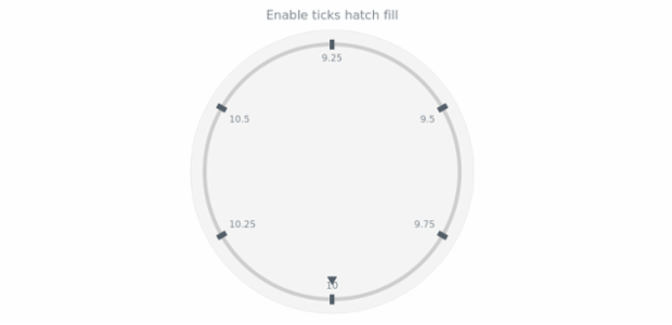 anychart.core.axes.CircularTicks.hatchFill set asBool created by AnyChart Team