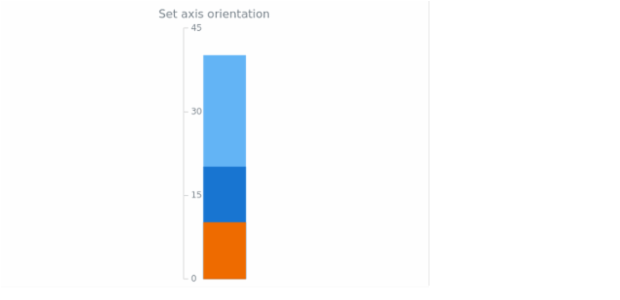 anychart.core.axes.LinearGauge.orientation created by AnyChart Team
