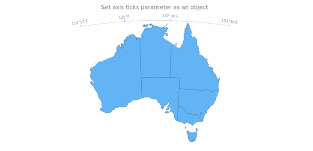 anychart.core.axes.Map.ticks set asObject created by AnyChart Team