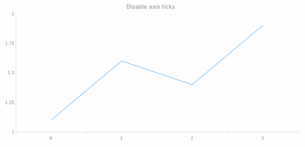 anychart.core.axes.Ticks.enabled created by AnyChart Team