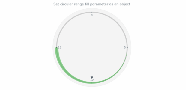 anychart.core.axisMarkers.CircularRange.fill set asObj created by AnyChart Team