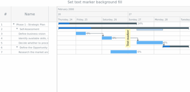 anychart.core.axisMarkers.GanttText.background set asObj created by AnyChart Team