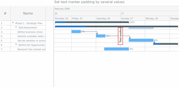 anychart.core.axisMarkers.GanttText.padding set asSeveral created by AnyChart Team