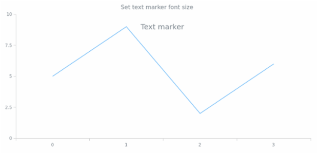 anychart.core.axisMarkers.Text.useHtml created by AnyChart Team