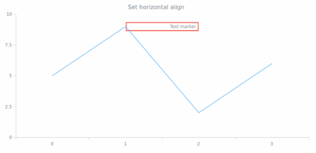 anychart.core.axisMarkers.Text.hAlign created by AnyChart Team