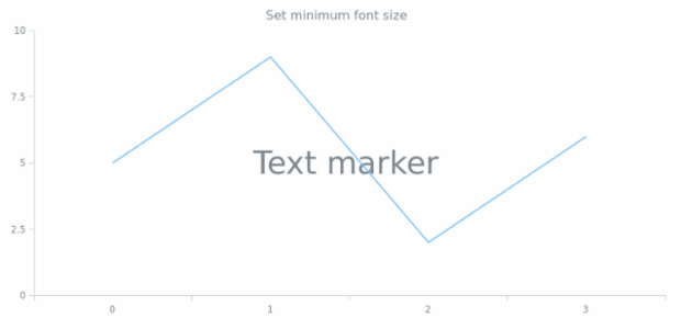 anychart.core.axisMarkers.Text.minFontSize created by AnyChart Team