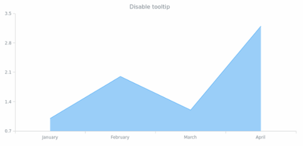 anychart.core.cartesian.series.Area.tooltip set asBool created by AnyChart Team