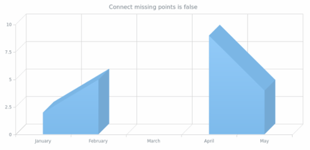 anychart.core.cartesian.series.Area3d.hatchFill created by AnyChart Team