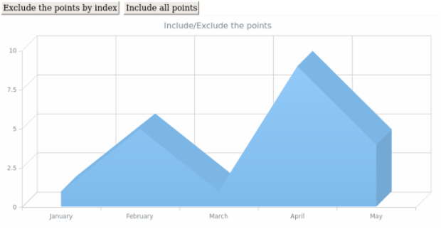 anychart.core.cartesian.series.Area3d.includeAllPoints created by AnyChart Team