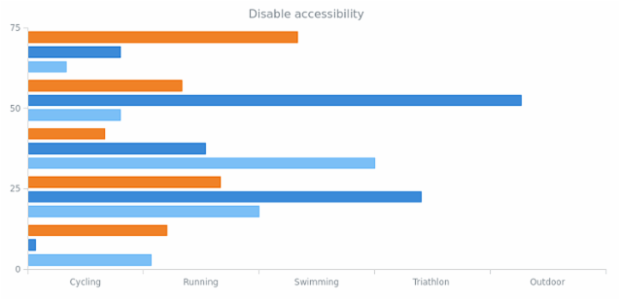 anychart.core.cartesian.series.Bar.a11y set asBool created by AnyChart Team