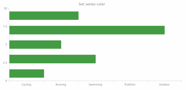 anychart.core.cartesian.series.Bar.color set created by AnyChart Team