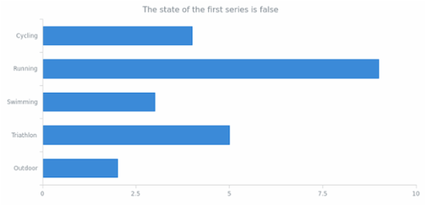 anychart.core.cartesian.series.Bar.enabled get created by AnyChart Team
