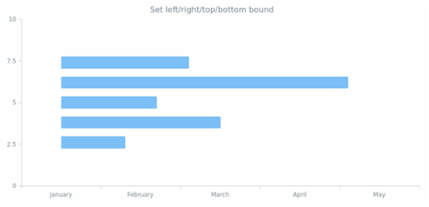 anychart.core.cartesian.series.Bar.left_right_top_bottom created by AnyChart Team
