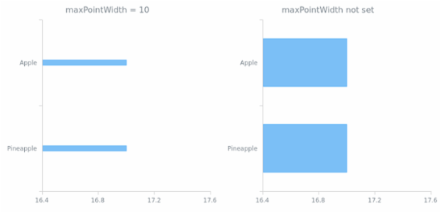 anychart.core.cartesian.series.Bar.maxPointWidth created by AnyChart Team