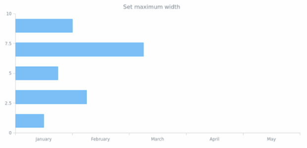 anychart.core.cartesian.series.Bar.maxWidth created by AnyChart Team