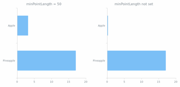 anychart.core.cartesian.series.Bar.minPointLength created by AnyChart Team