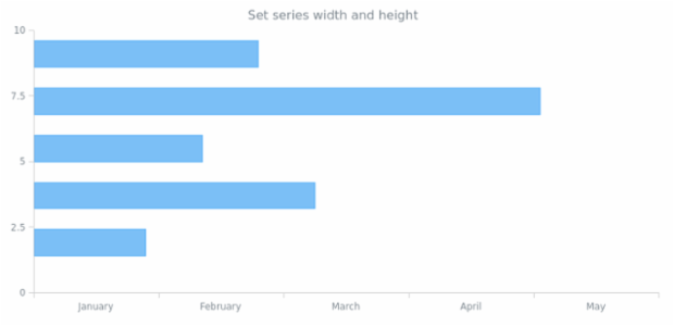 anychart.core.cartesian.series.Bar.width height created by AnyChart Team