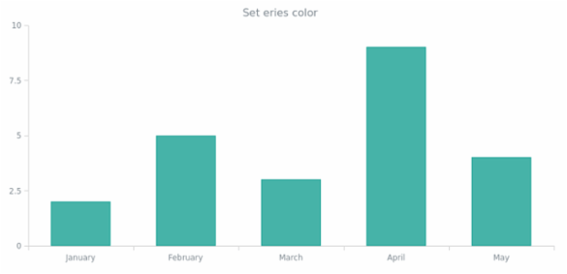 anychart.core.cartesian.series.Base.color set created by AnyChart Team