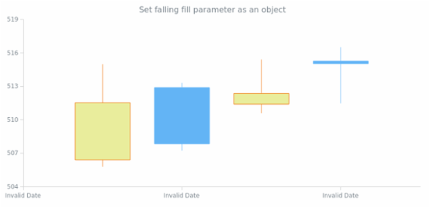 anychart.core.cartesian.series.Candlestick.fallingFill set asArray created by AnyChart Team