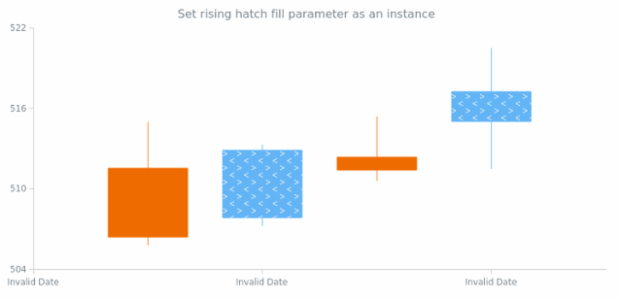 anychart.core.cartesian.series.Candlestick.risingHatchFill set asIns created by AnyChart Team