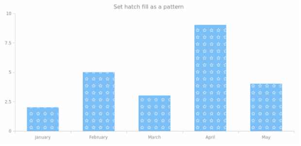 anychart.core.cartesian.series.Column.hatchFill set asPattern created by AnyChart Team