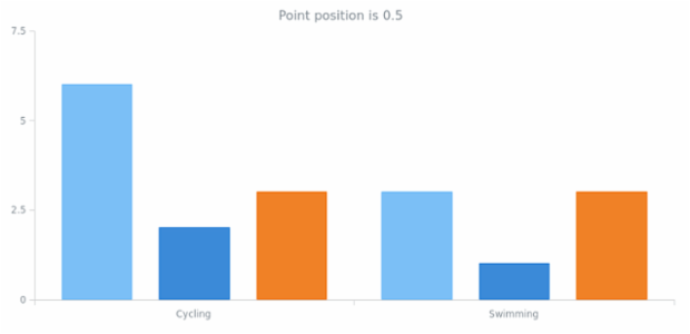 anychart.core.cartesian.series.Column.xPointPosition set created by AnyChart Team