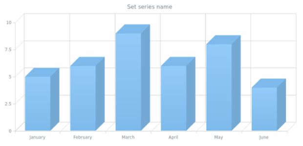 anychart.core.cartesian.series.Column3d.name set created by AnyChart Team