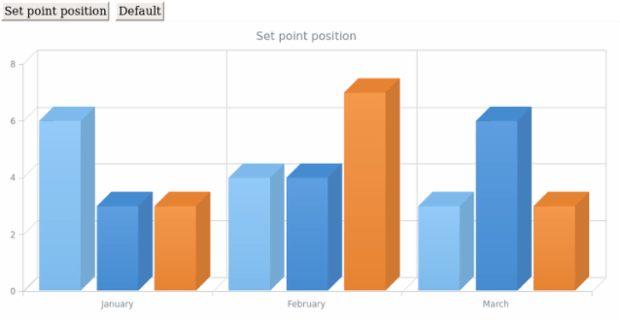 anychart.core.cartesian.series.Column3d.xPointPosition set created by AnyChart Team
