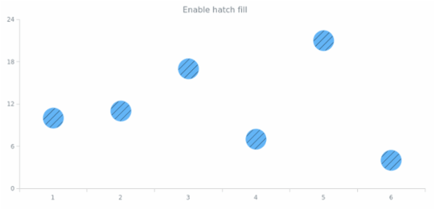 anychart.core.cartesian.series.Marker.hatchFill set asBool created by AnyChart Team