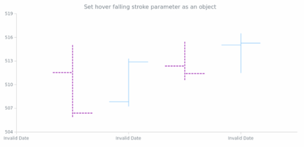 anychart.core.cartesian.series.OHLC.fallingStroke set asObj created by AnyChart Team