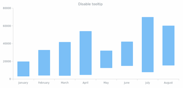 anychart.core.cartesian.series.RangeColumn.tooltip set asBool created by AnyChart Team