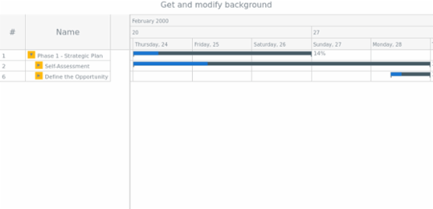 anychart.core.gantt.DataGridButton.background get created by AnyChart Team