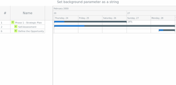anychart.core.gantt.DataGridButton.background set asBool created by AnyChart Team