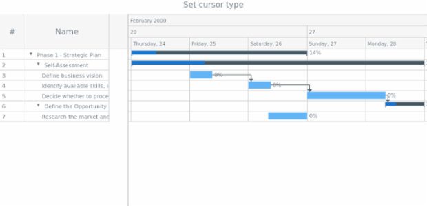 anychart.core.gantt.TimelineHeader.cursor created by AnyChart Team