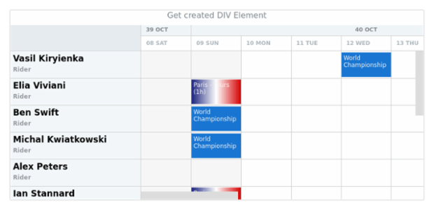 anychart.core.gantt.Overlay.getElement created by AnyChart Team