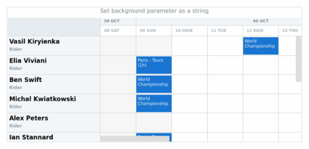 anychart.core.gantt.TimeLine.background set asString created by AnyChart Team