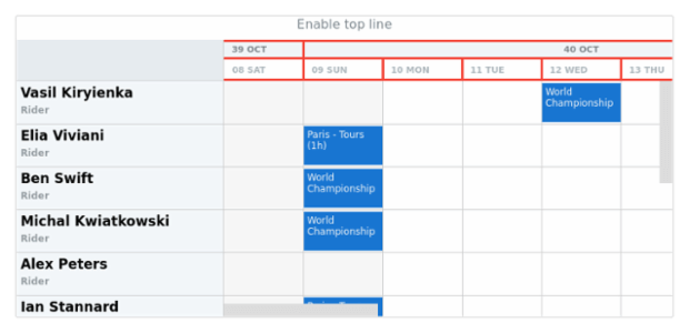 anychart.core.gantt.TimeLine.drawTopLine created by AnyChart Team