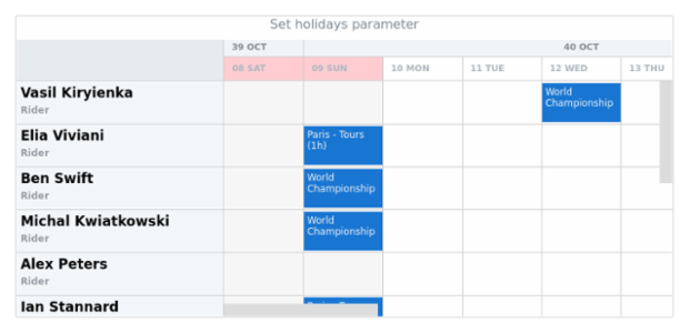 anychart.core.gantt.TimeLine.holidays set created by AnyChart Team