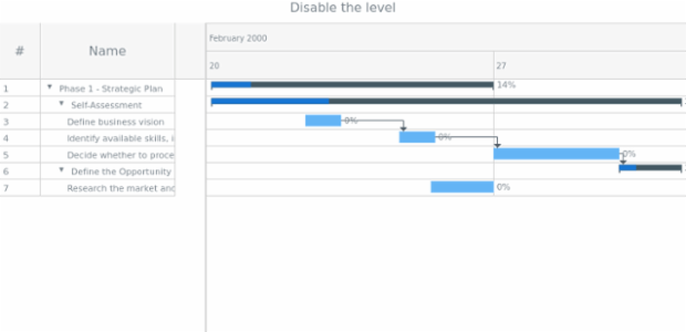 anychart.core.gantt.TimeLineHeader.level set asBool created by AnyChart Team