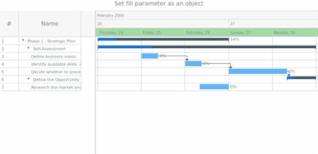 anychart.core.gantt.TimeLineHeader.LevelWrapper.fill set asObj created by AnyChart Team